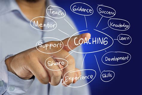 top 10 personal development coaches.